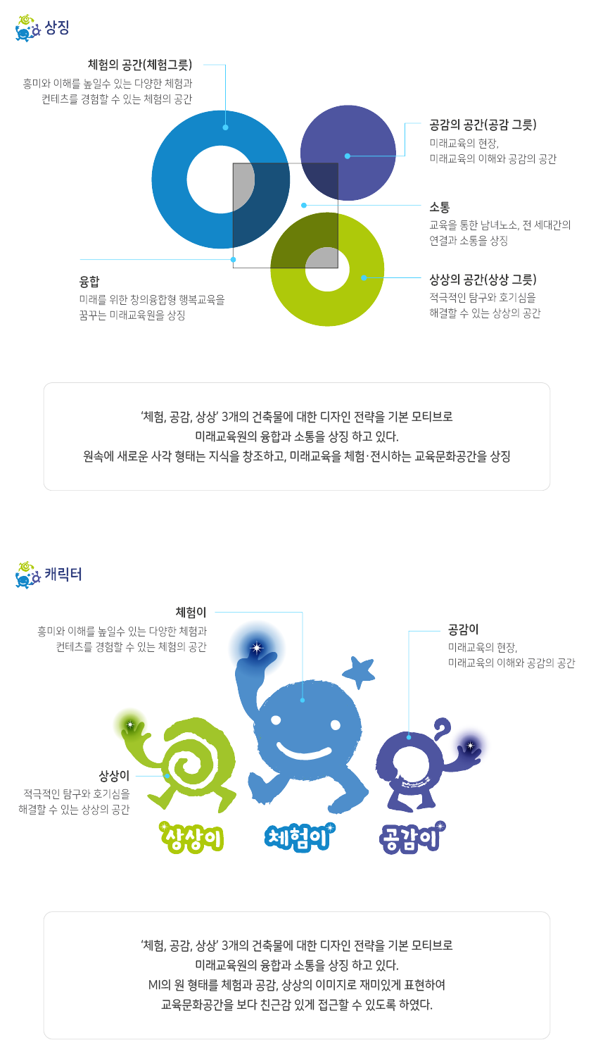 상징캐릭터